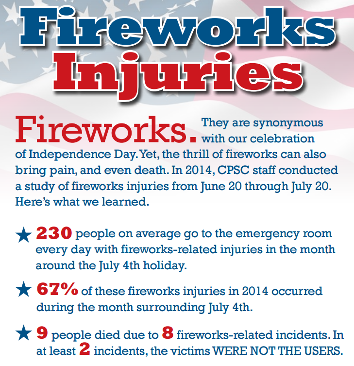 firework safety infographic