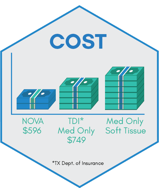 cost-with-text